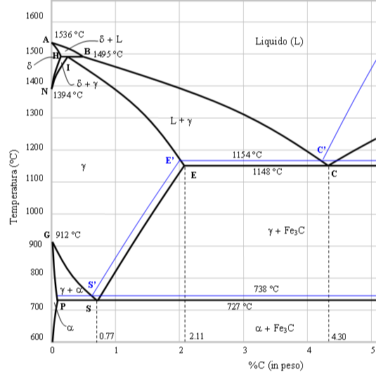 Diagramma Ferro-Carbonio (tabellone murale)