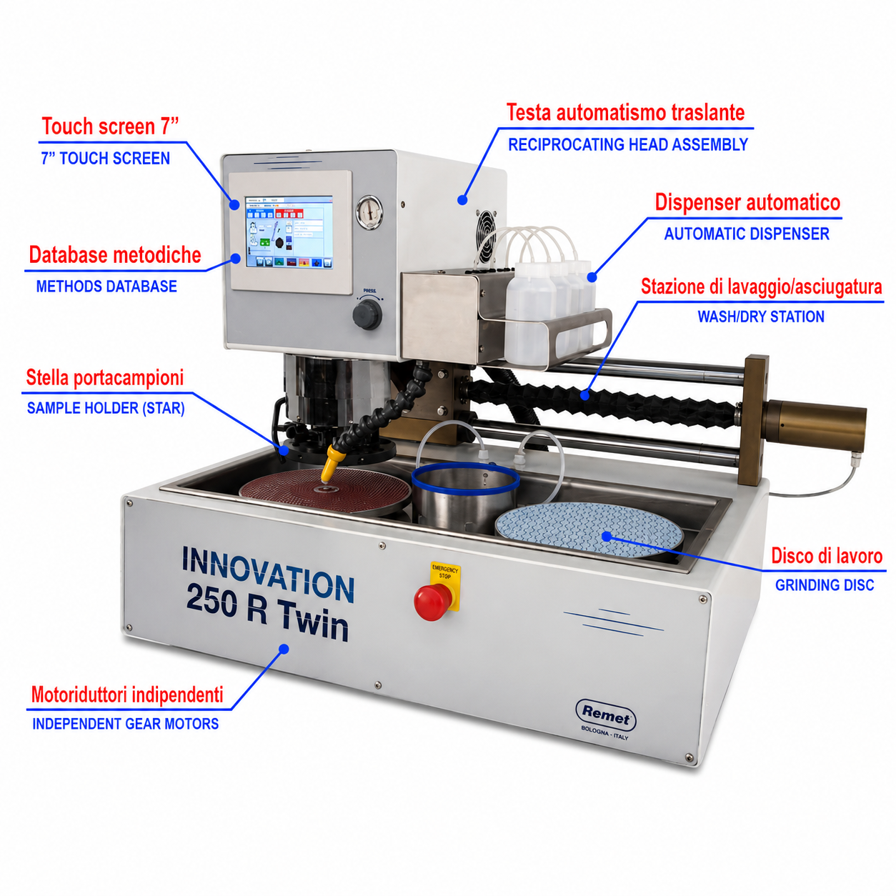 INNOVATION 200-250-300R TWIN