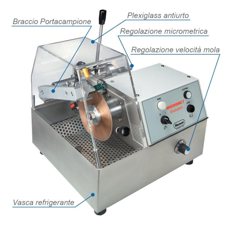 MICROMET EVOLUTION