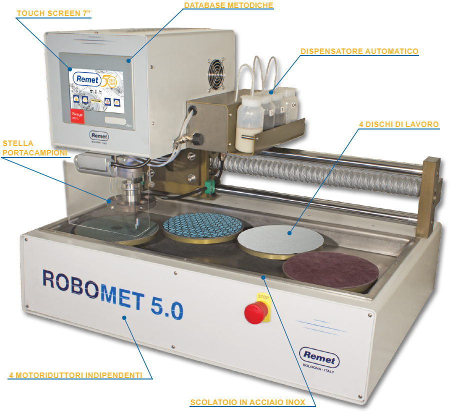 ROBOMET 5.0
