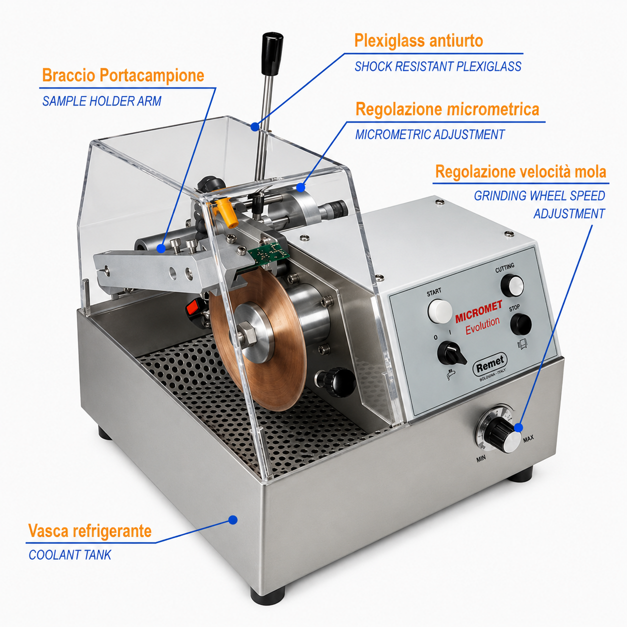 MICROMET EVOLUTION